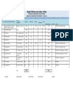 Salary Bill Post