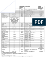 Tabela de preservação de amostras