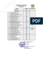 Daftar Guru PPPK Sman 1 Babakan