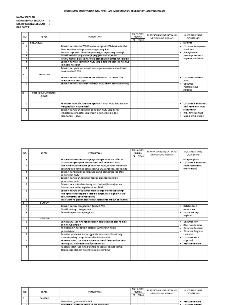 Evaluasi Implementasi SPMI Sekolah | PDF