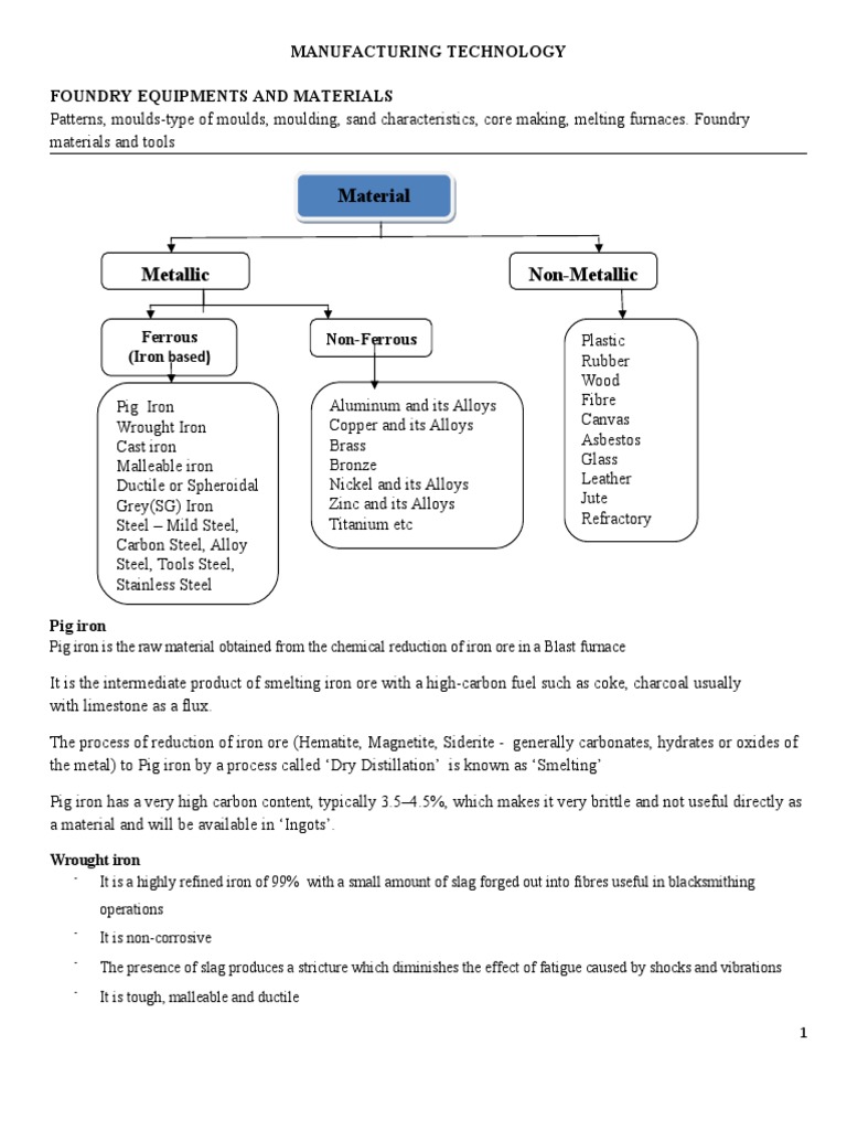 Foundry Equipment and Materials Overview | PDF | Casting (Metalworking ...