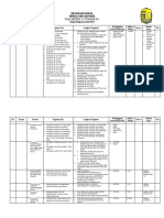 Program - Kerja - Operator - Sekolah FIK DES 2021