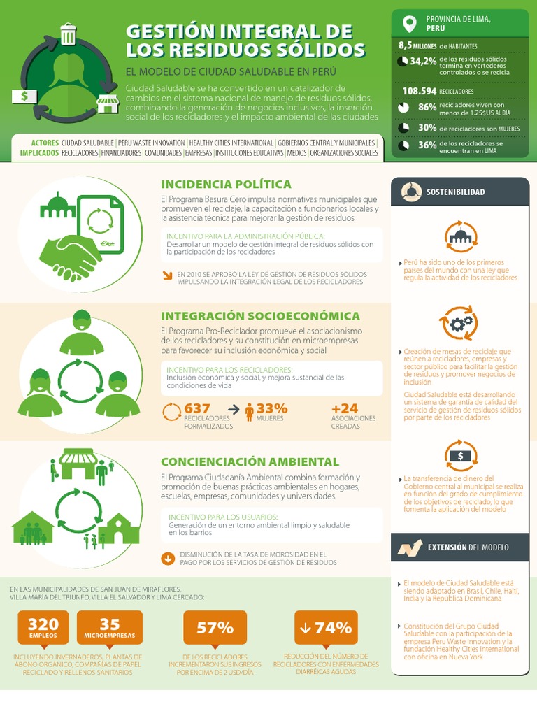 Infografia Esp Peru CS | PDF | Residuos | Gestión de residuos