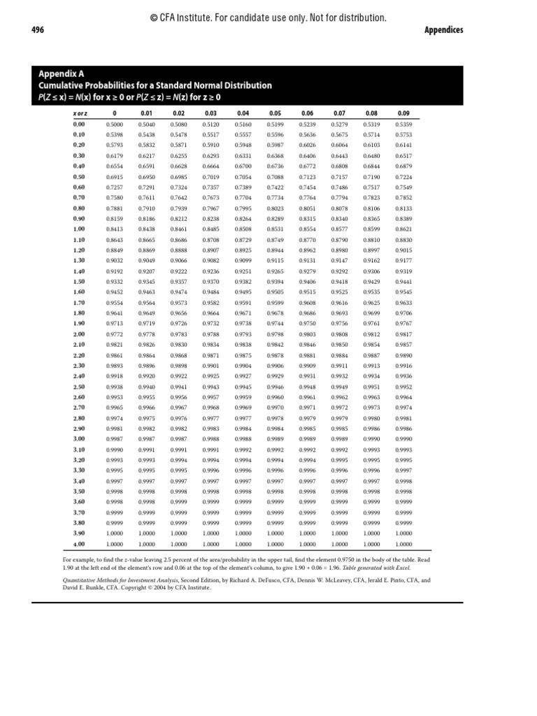 Appendix A Cumulative Probabilities For A Standard Normal