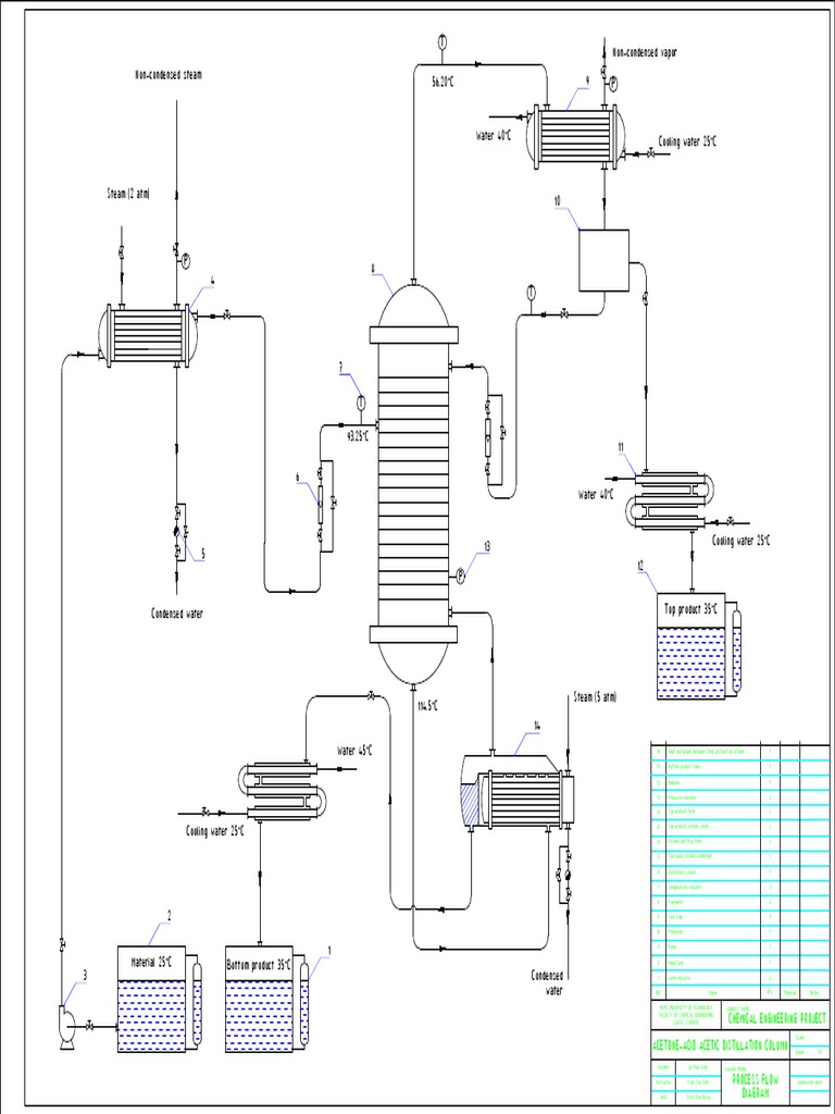 A Process Flow Diagram For An Acetone - Acid Acetic Distillation Column ...