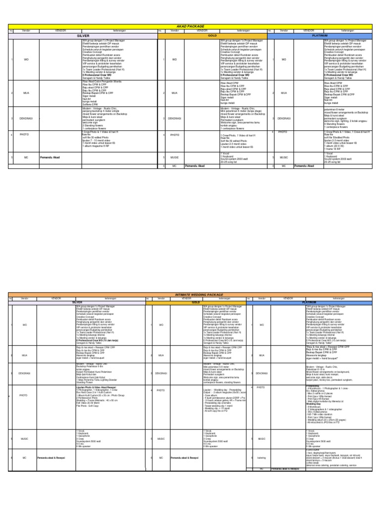 02 - Draft Wedding Package (Paket Lengkap) | PDF