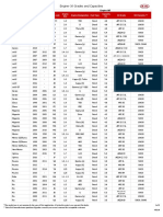 Kia Oil Types 201609 6