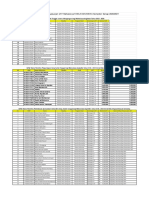 Hasil Penyesuaian Ukt Fasilkom - Fasilkom