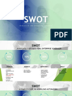 Job Scheduler SWOT Analysis