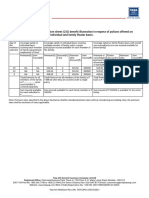 Tata Aig Medicare Plus Premium Breakup