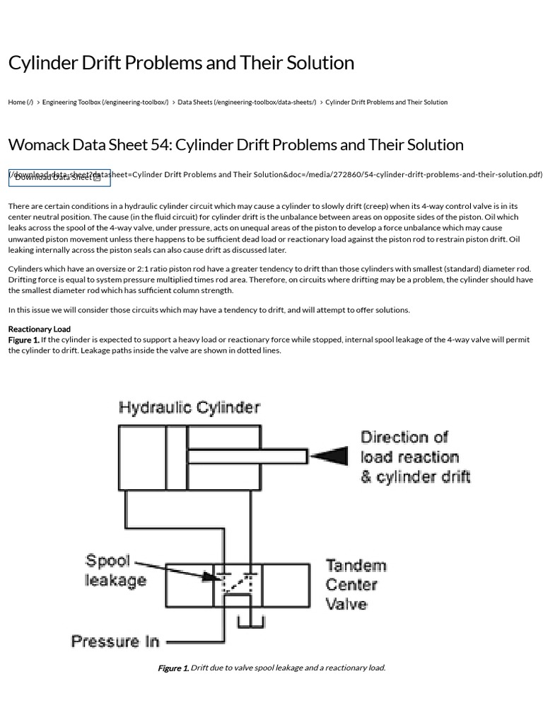 Cylinder Drift Problems and Their Solution Womack Machine Supply