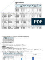 Bài kiểm tra tổng hợp (hàm cơ bản, thống kê, VLOOKUP) - Cho bảng dữ liệu sau: Điểm Tốt Nghiệp Ra Trường Của Khóa 2020