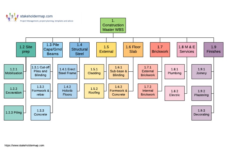Construction Master WBS Breakdown | PDF