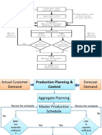 18ME56-OM - Module 4-Aggregate Planning