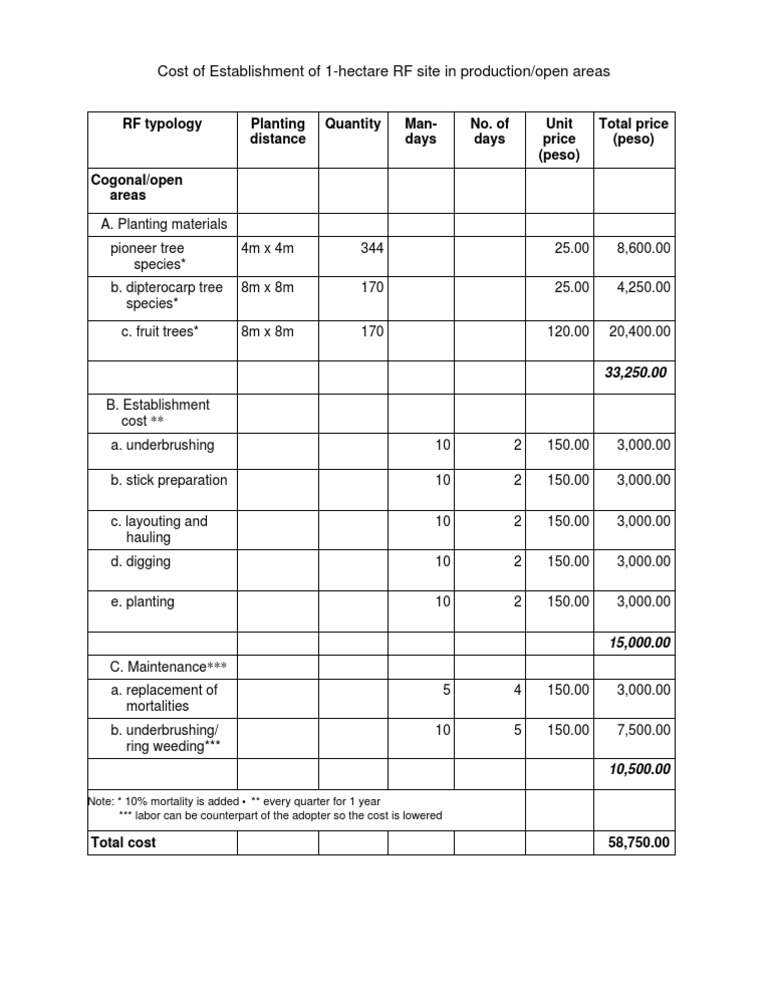1 Ha RF Costs | PDF