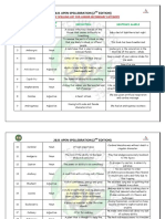 Apen Spellebration - Practice Spelling List For Junior Secondary Category