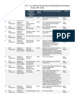 Manage Degree Name - Dr. Y. S. Parmar University of Horticulture & Forestry, Solan, HP .India