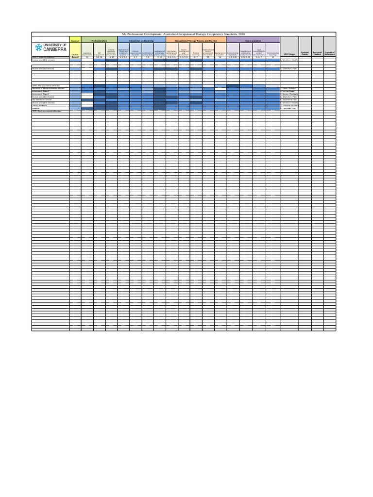 My Professional Development Australian Occupational Therapy Competency