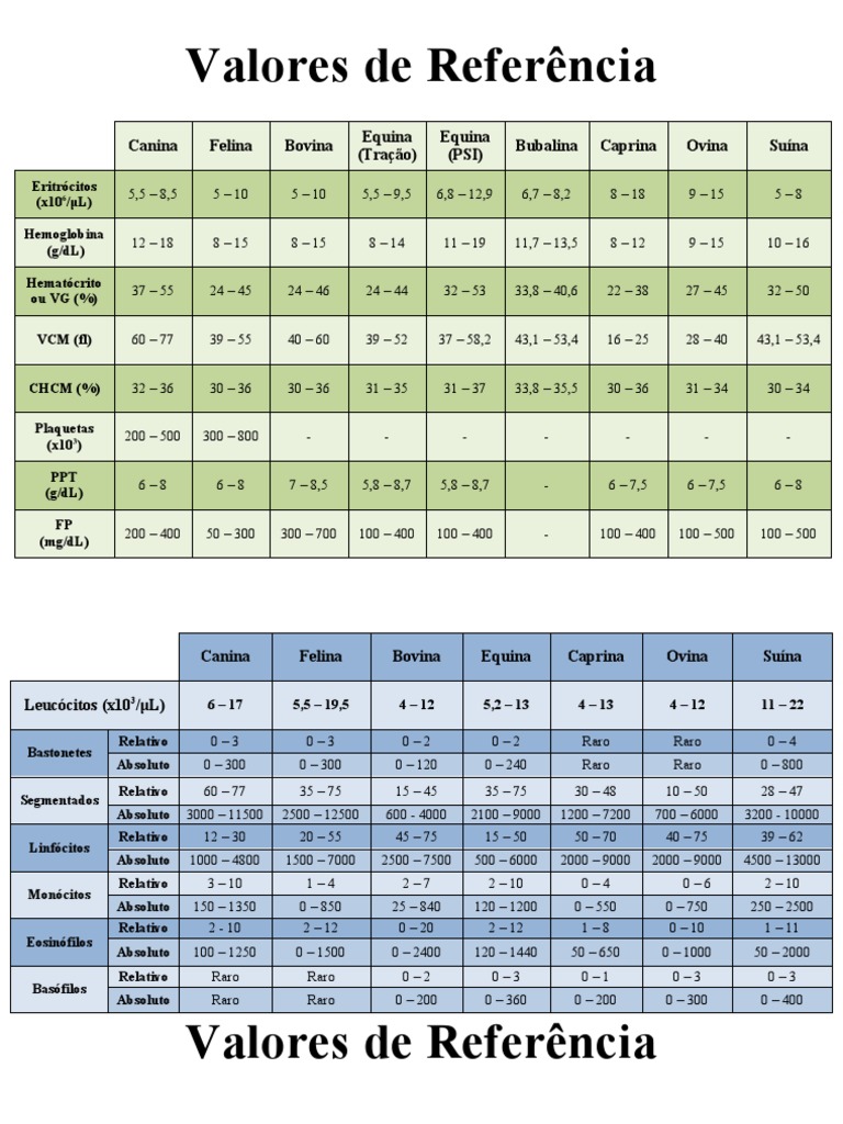 Valores de Referência - Laboratório Patologia Clínica | PDF | Medicina ...