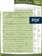 Permaculture - Companion Planting Chart