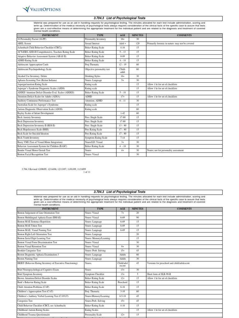 Psychological test lists picture