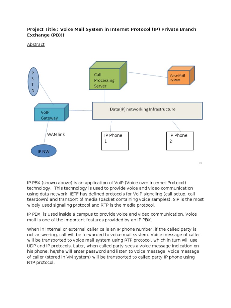 Voice Mail System in Internet Protocol | PDF | Voice Over Ip | Internet ...