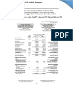 Tugas 2 Analisis Laporan Keuangan