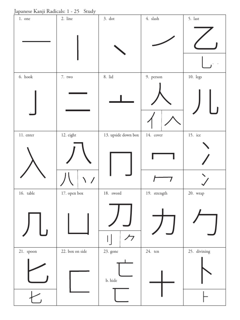 Japanese Kanji Radicals Overview | PDF