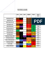 Resistores de Colores PDF