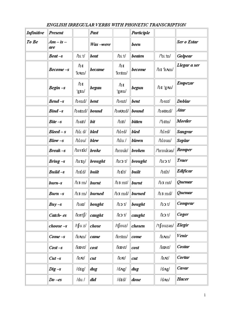 English Irregular Verbs With Phonetic Transcription Anciens Et Reunions