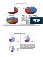 Batch Profile PGDM Mms