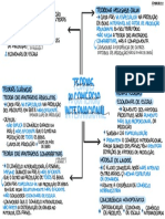 1.1. Teorias Do Comércio Internacional