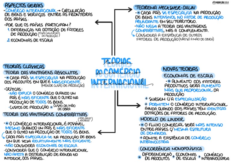 Teoria das Vantagens Comparativas e suas implicações no comércio ...