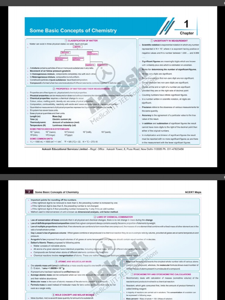 Chemistry Mind Maps | PDF