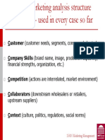 Review of Marketing Analysis Structure 4P's & 5 C's - Used in Every Case So Far