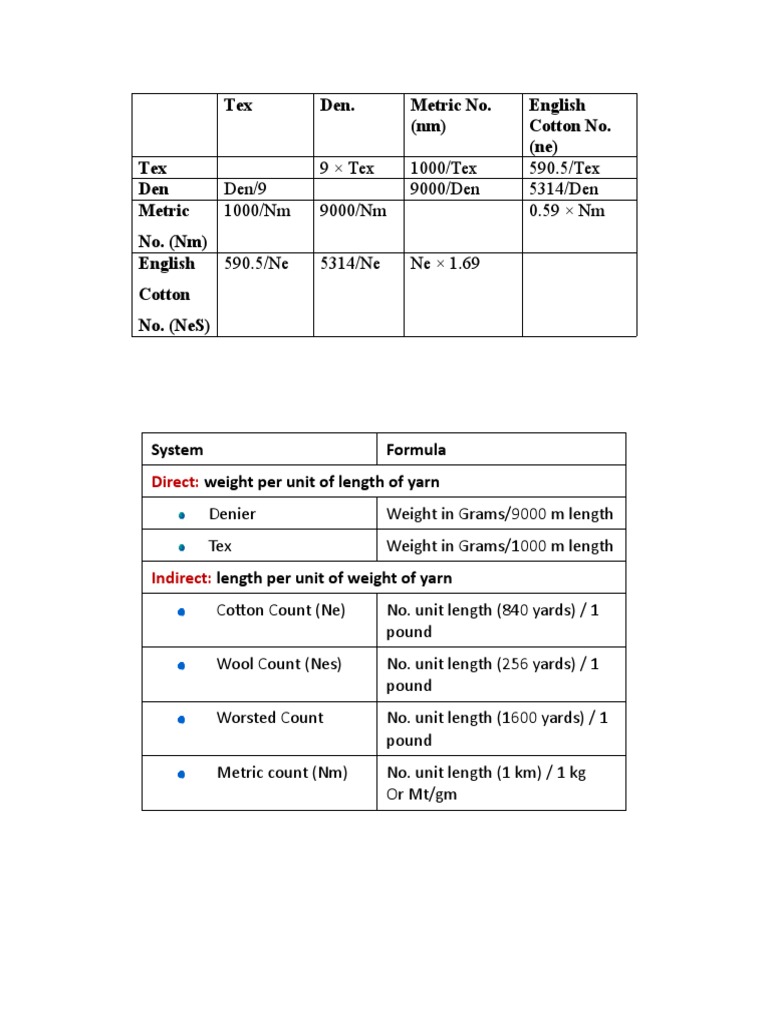 A Guide to Textile Measurement Systems Conversions Between Denier, Tex, Cotton Count, and