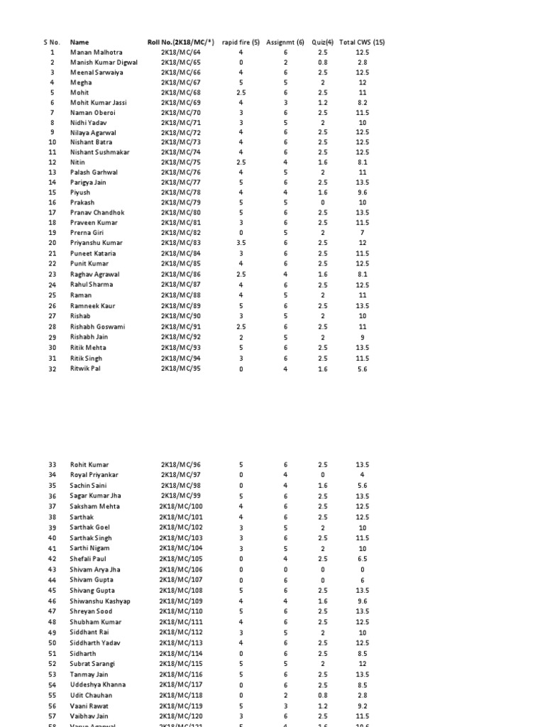 CWS Marks PDF