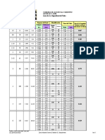 Tablas de Medidas y Pesos