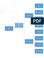 Mapa Conceptual Sanciones en Derecho