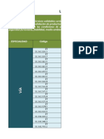 Listado Especificaciones Tecnicas Validables