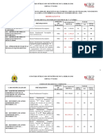 ANEXO I - Cargo - Função Pública Escolaridade Requisito para Ingresso Jornada de Trabalho Vencimento Inicial e Vagas - Retificação #01