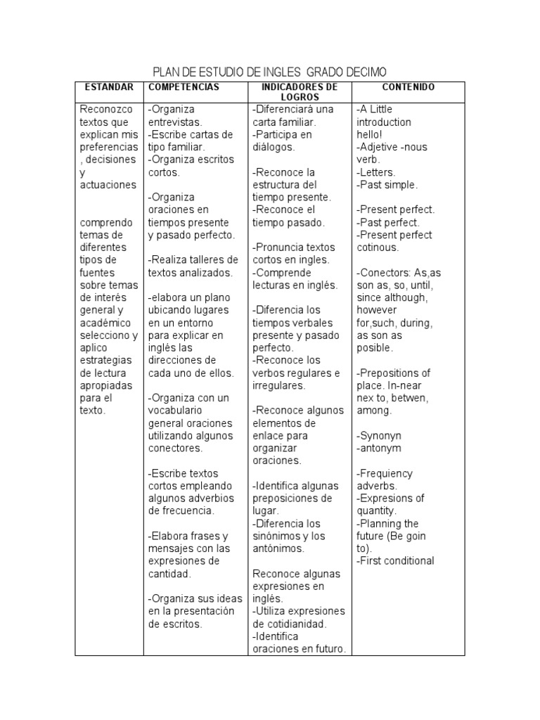 Plan De Estudio De Ingles Grado Decimo Pdf Comunicación Humana
