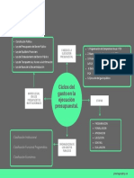 Copia de Ciclos Del Gasto en La Ejecución Presupuestal.