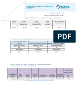 Reporte #641 29 de Diciembre de 2021