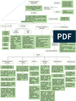 Mapas Por Terminar