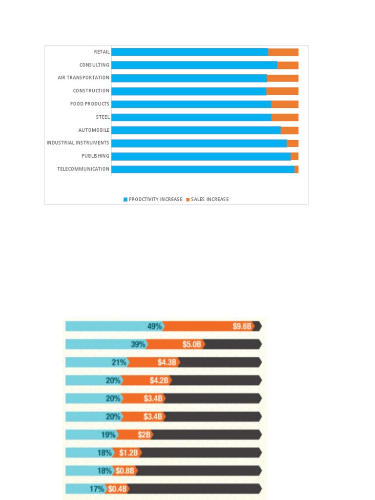 Graphs | PDF