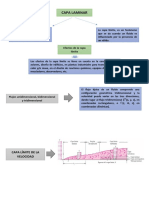 Mapa Conceptual Capa Laminar Tema 8