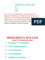 Hierarquia das Leis