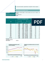 Objetivo Estratégico Prioridades Estratégicas Indicadores / Designação 12. Rendimento Nacional Líquido Nominal