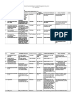 Evaluasi Program Kerja Kesiswaan TP 2020-2021